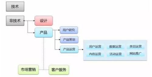 什么產品才算真正的接地氣？解讀產品運營的“地氣”密碼