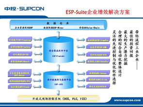 智能驅動，高效協同 工廠自動化解決方案產品運營全景策略