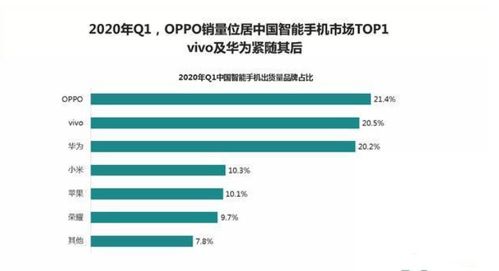 科技巨頭與市場(chǎng)生態(tài) 美國蘋果獨(dú)大與中國手機(jī)產(chǎn)業(yè)多元化的對(duì)比解析
